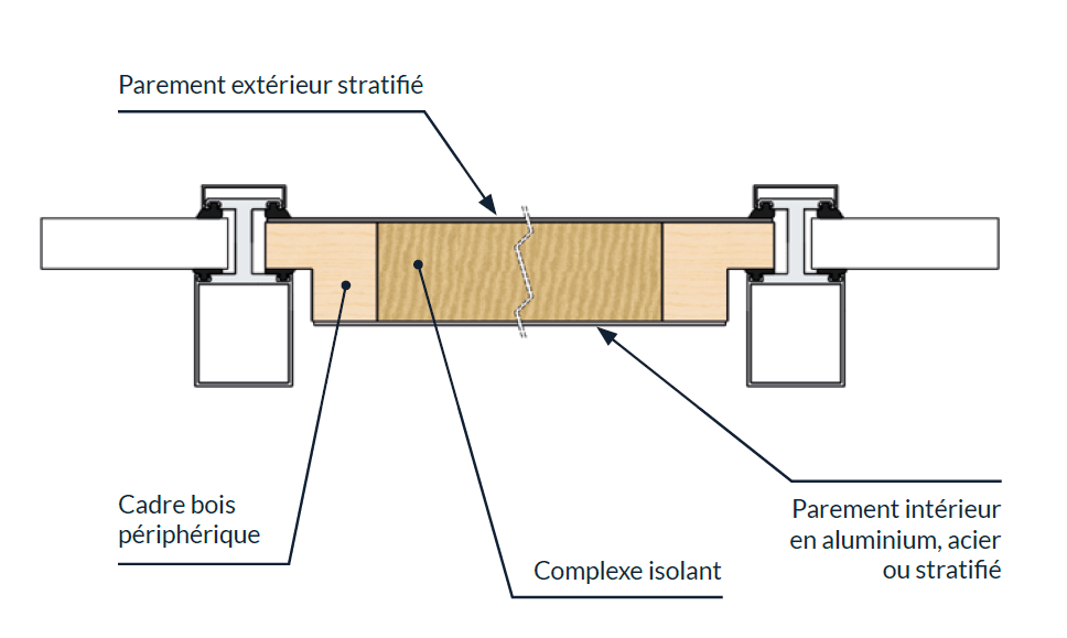 Panneau de façade stratifié