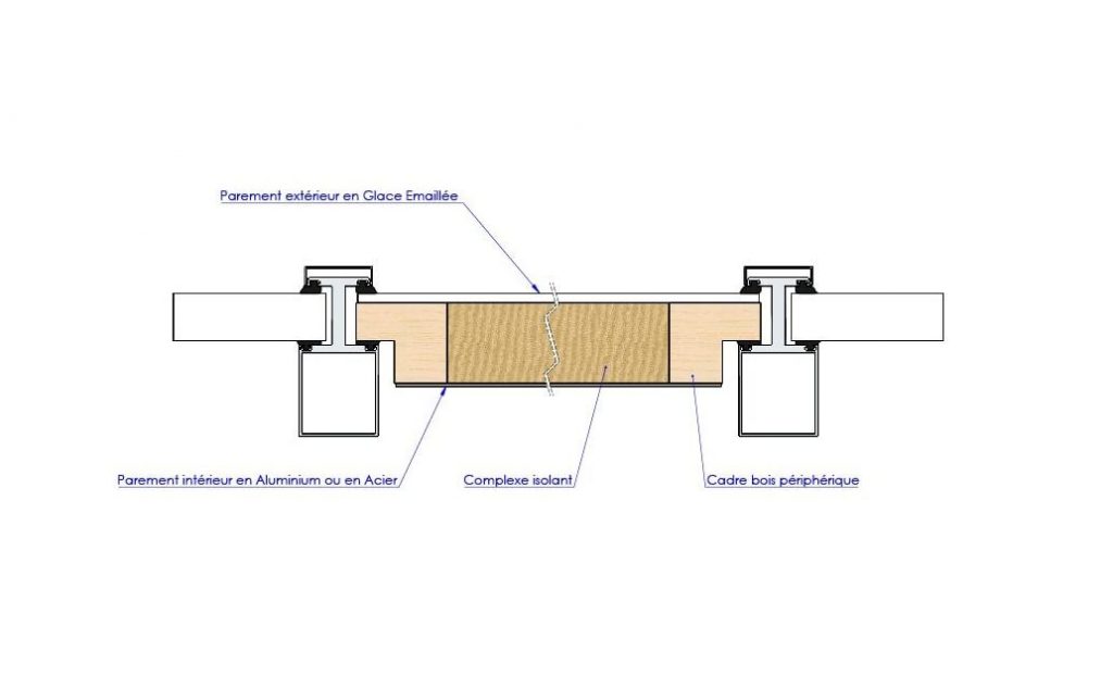 Coupe panneau emalit