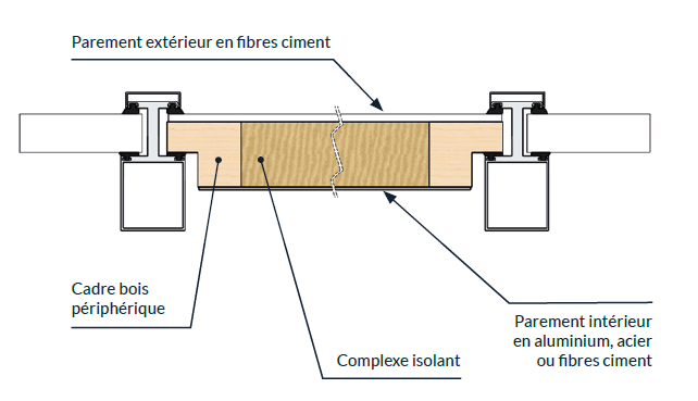 Panneau de façade fibres ciment 