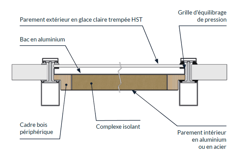 Panneau de façade shadow box Fa7